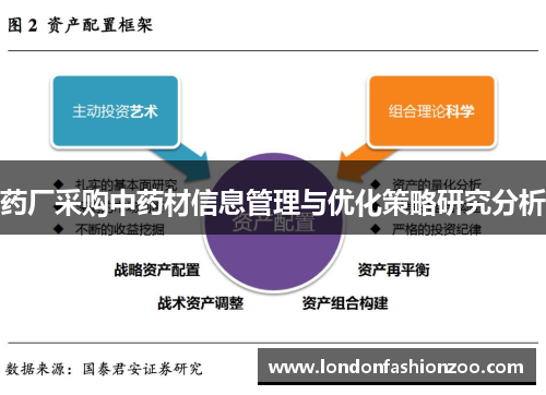 药厂采购中药材信息管理与优化策略研究分析